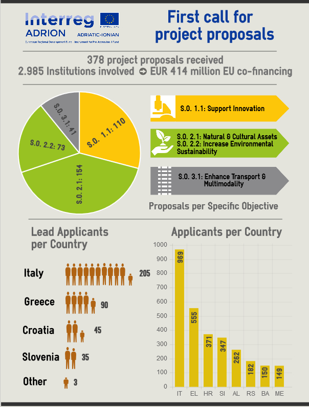 Infographics